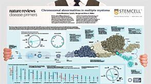 0977-05-03_Small_Molecules_Big_Impact_in_Cancer_Research.jpg