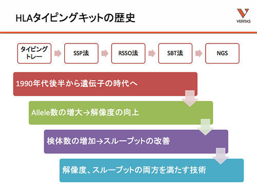 hla-typing-2