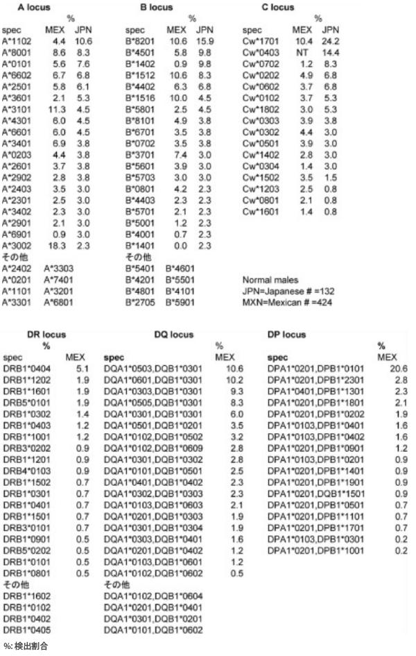 hla_autoantibody_data_hla_laboratory.jpg