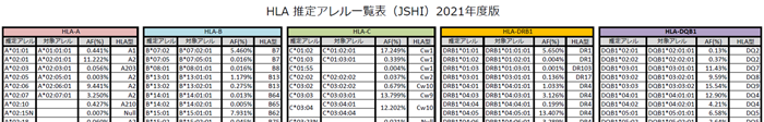 HLA-alleles-2021-example.png