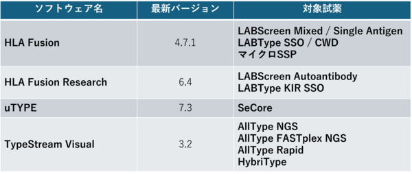 HLA_Software_list_20260701.png
