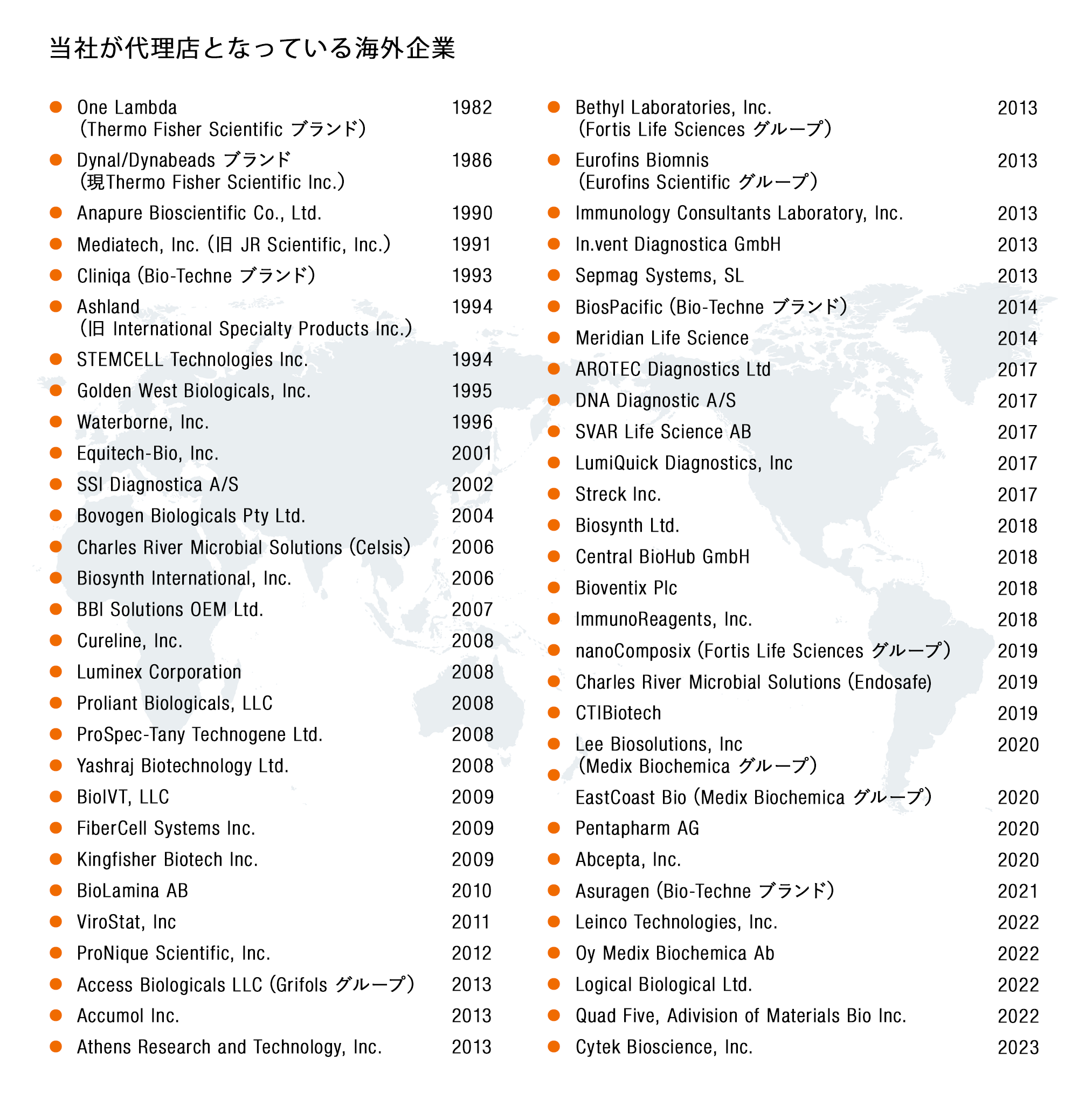 当社が代理店となっている海外企業