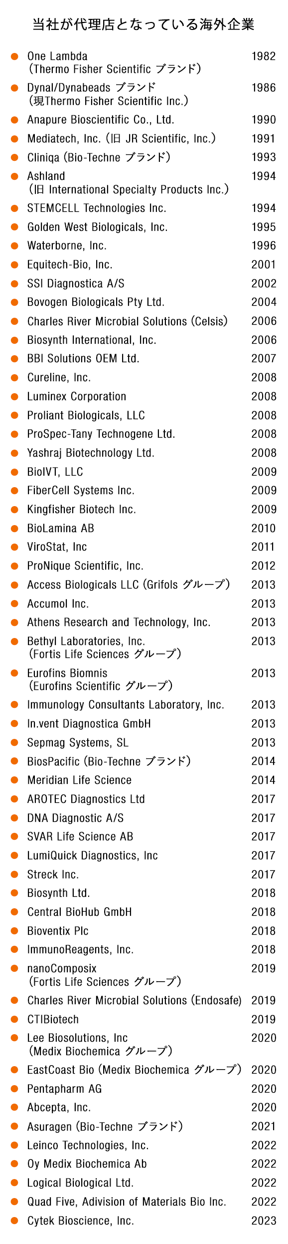 当社が代理店となっている海外企業