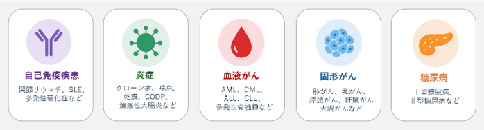 sct_primarycell_03.png