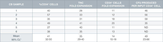 02691-Table1.jpg