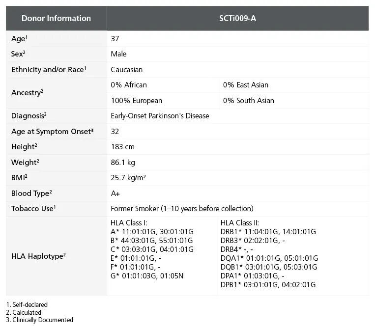 200-1062_C_DA0197_SCTi009-A_table_1.jpg