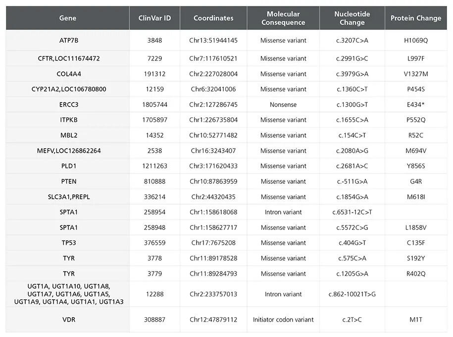 200-1062_C_DA0197_SCTi009-A_table_3.jpg