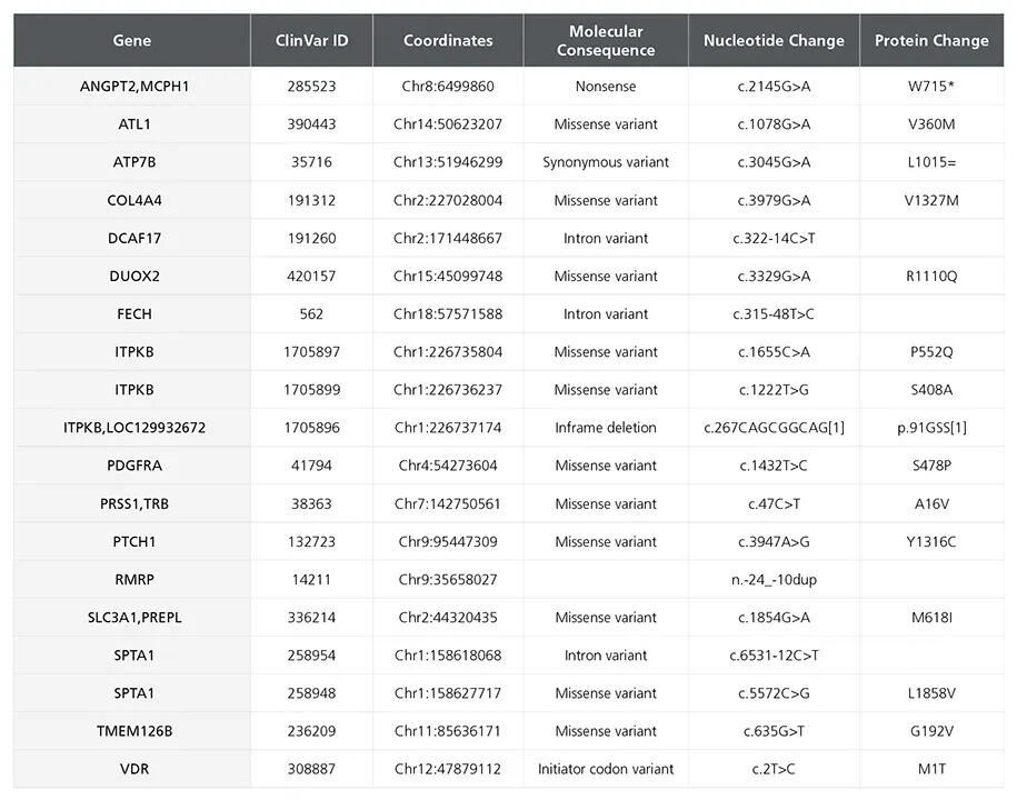 200-1063_C_DA0200_SCTi010-A_Table_3.jpg