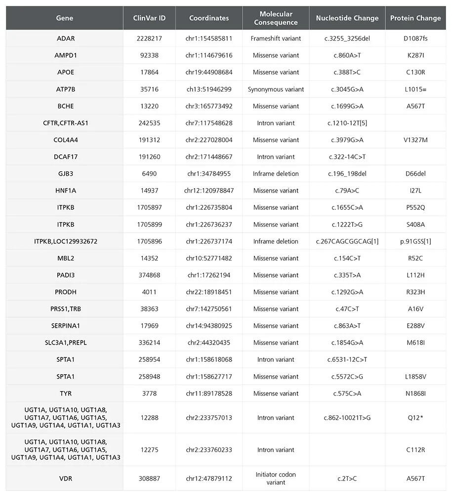 200-1070_C_DA0206_SCTi017-A_Table_03.jpg