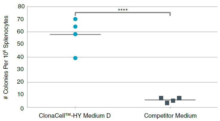 ClonaCell-HY_D_colonies2.png