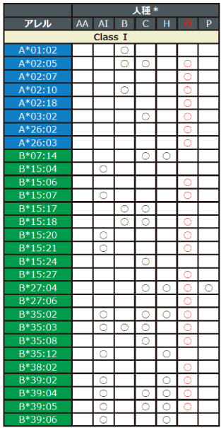 LS-SA_Supp_1_allele.jpg