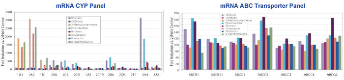 QGP-CYP_Assay.jpg