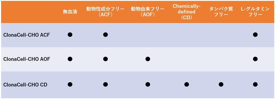 clonacell_spec1.jpg