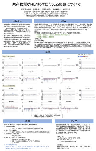 共存物質がHLA抗体に与える影響について(2019移植学会).jpg