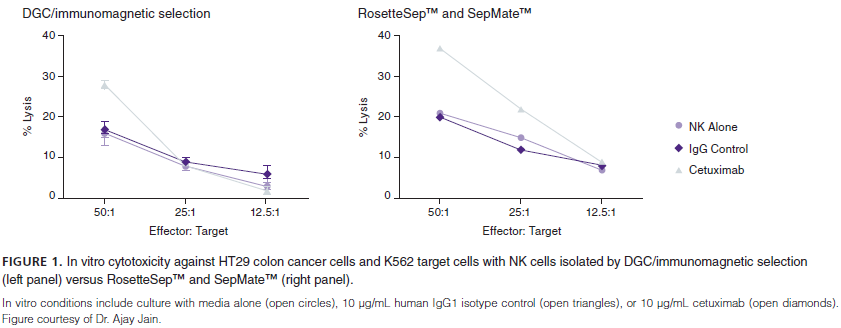 0751_RosetteSep_Sepmate_Figure1.png