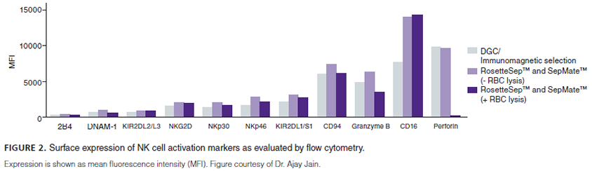 0751_RosetteSep_Sepmate_Figure2.png