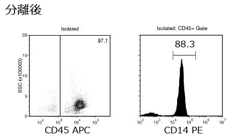 0832_Post_Monocyte.jpg