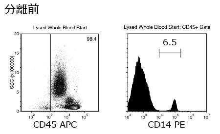 0832_Pre_Monocyte.jpg