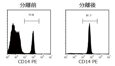 0978_02_Monocyte_CellSep.jpg