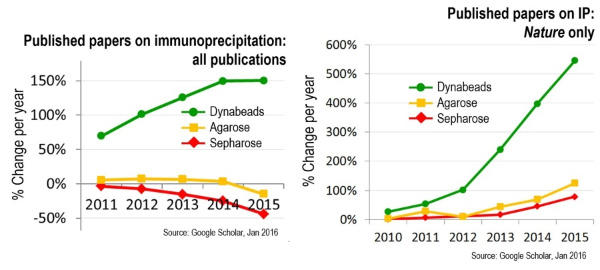 1000_Fig4_dynabeads_ip_references.jpg