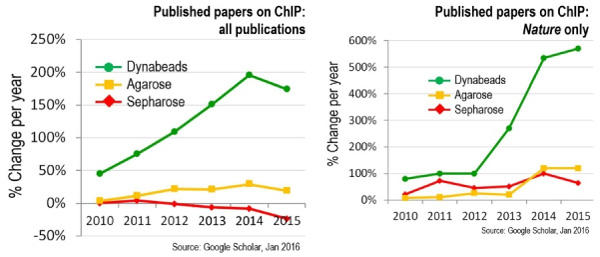 1000_Fig5_dynabeads_chip_references.jpg