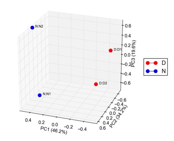 1013_EasySep_MDS_Fig1.jpg