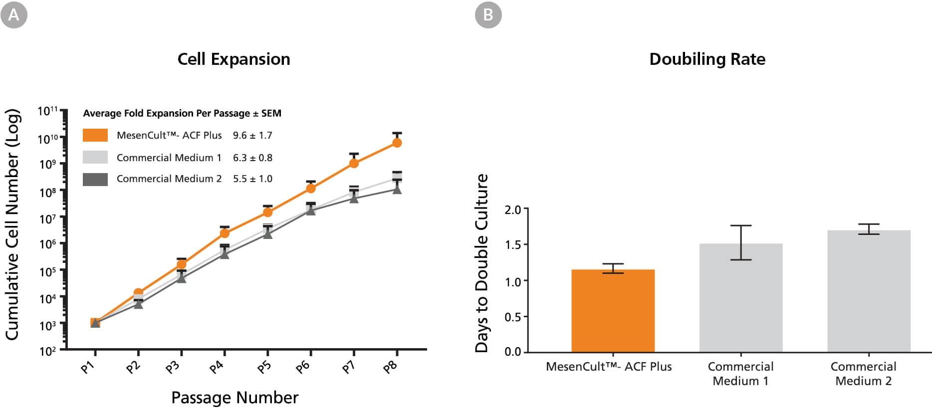 1047_MesenCult-ACF_Plus_Fig2.jpg