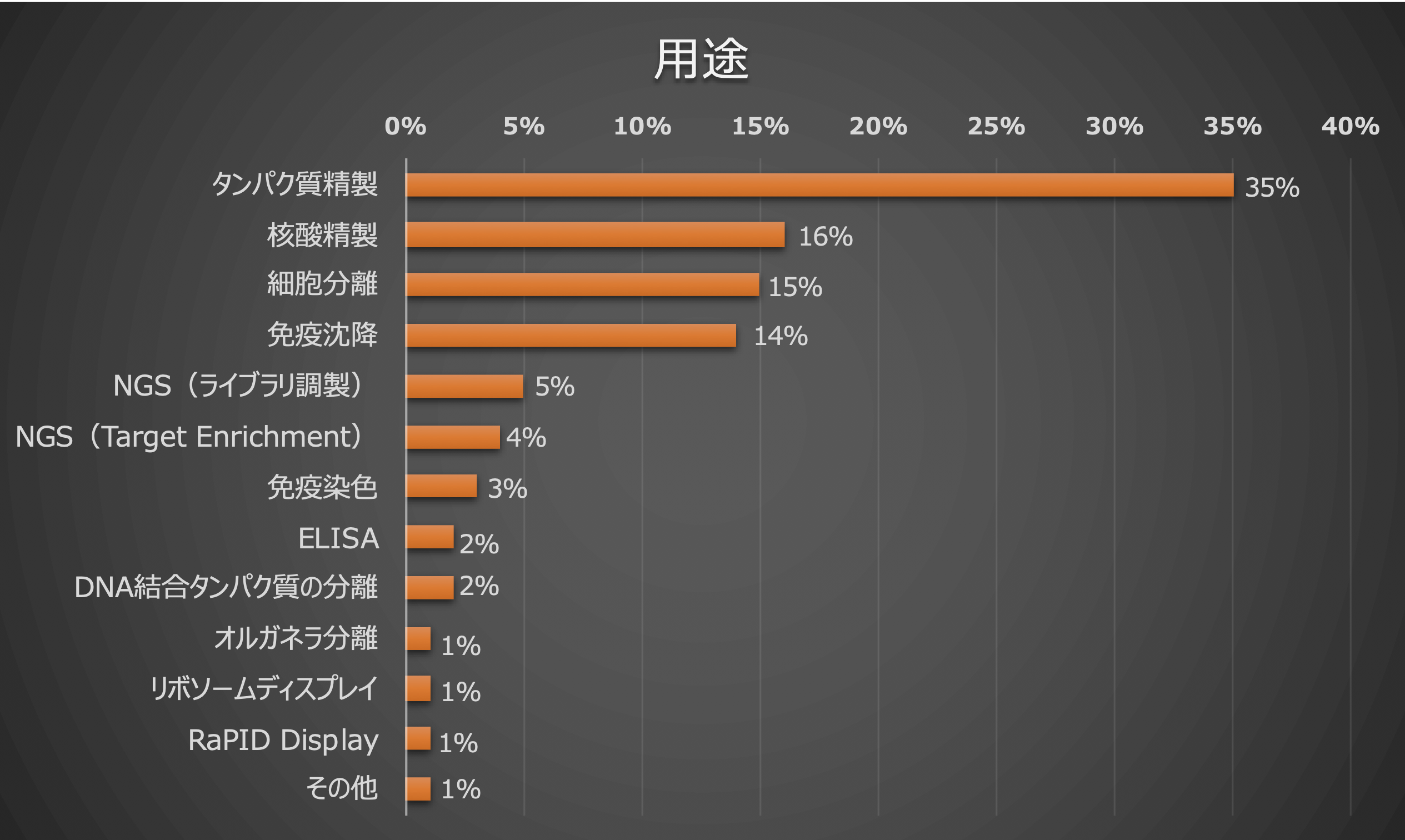 DB STA用途.png