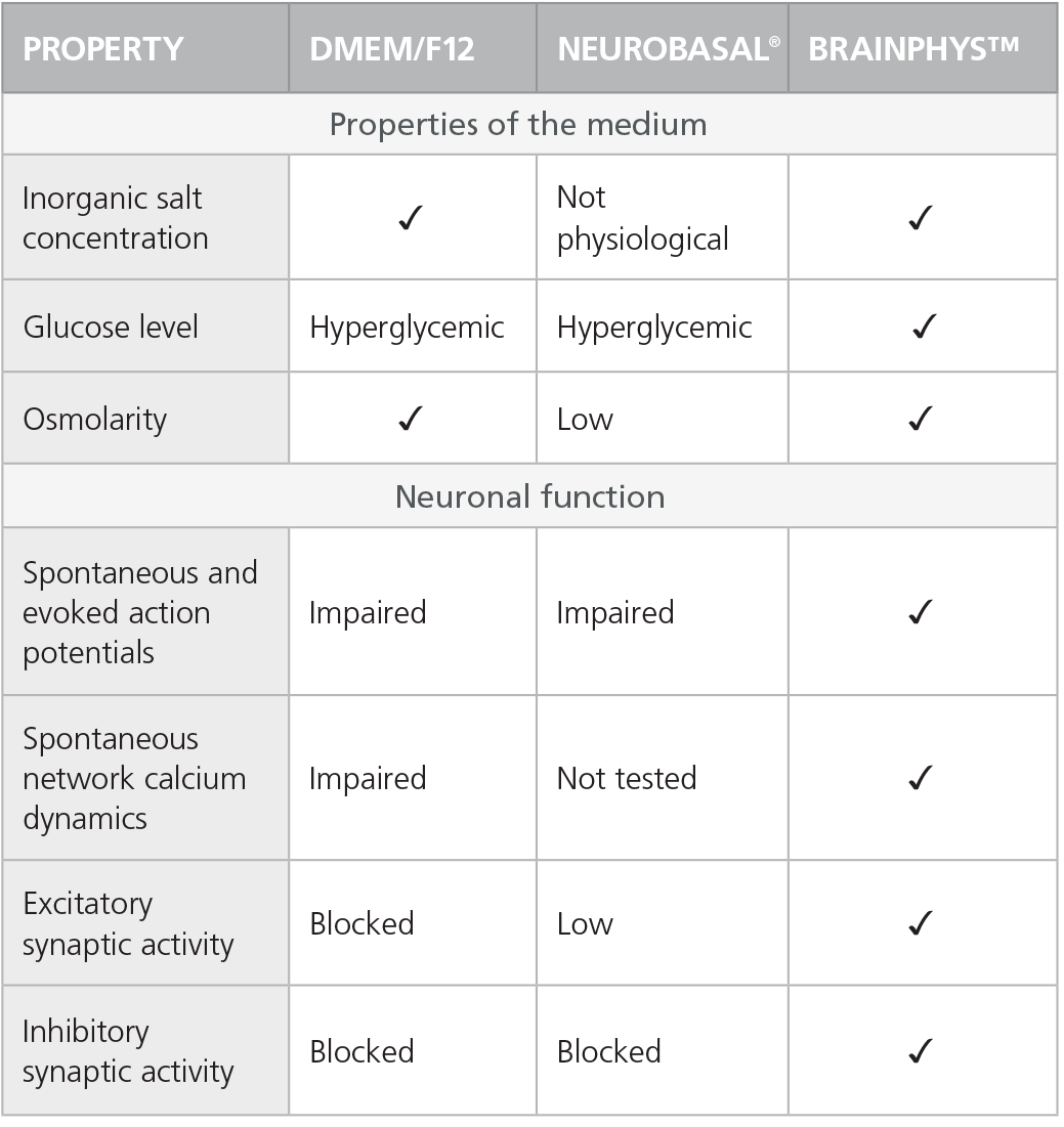 BrainPhys_property.png