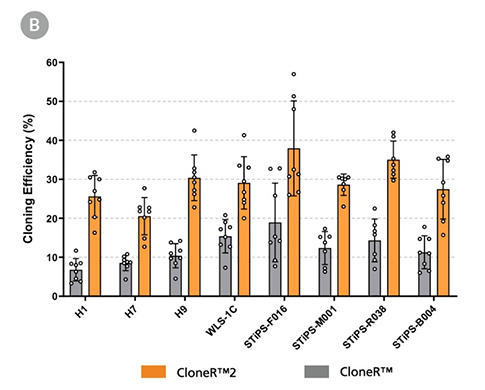 CloneR2-data4b.jpg