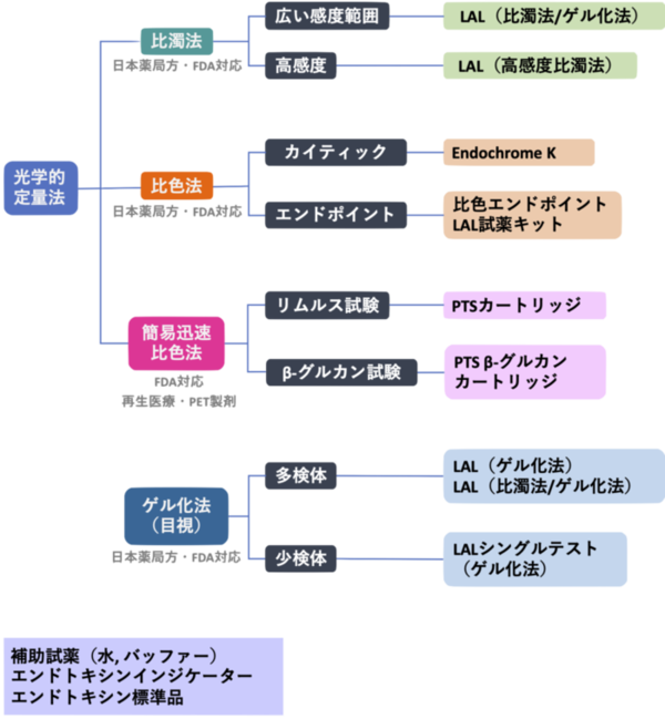 Endosafe_Chart.png