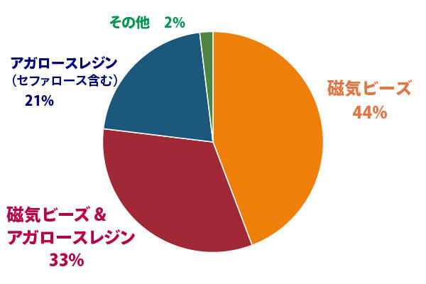 IP-questionnaire-02.jpg