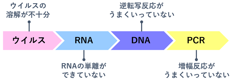 RT-qPCR-failure.png