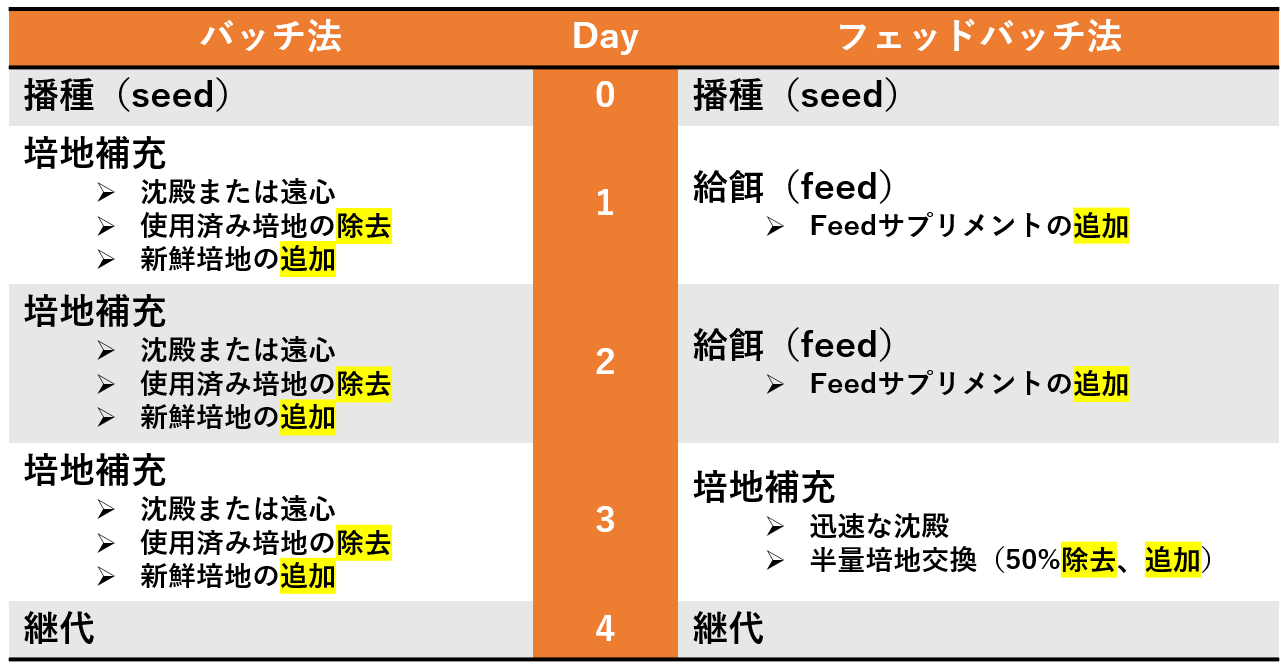 batch_vs_fedbatch.png