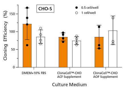 clonacell-cho_supplements-fig2l.png