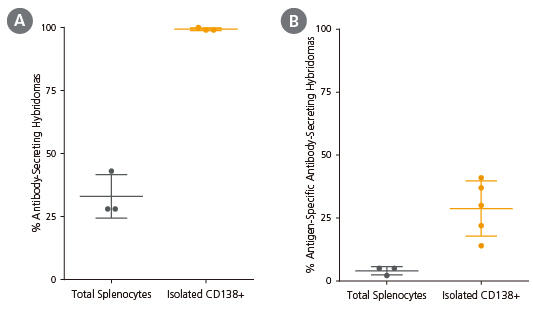 hybridoma-easysep-clonacell-fig3.jpg