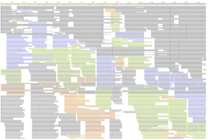 rapid-novor-Depth of coverage.png